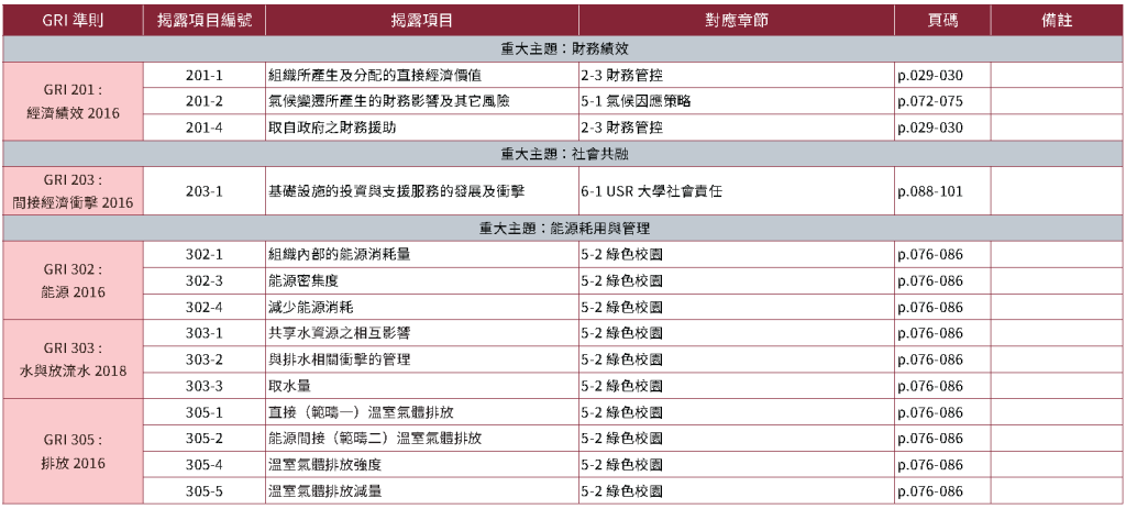 附錄｜第三方確信報告