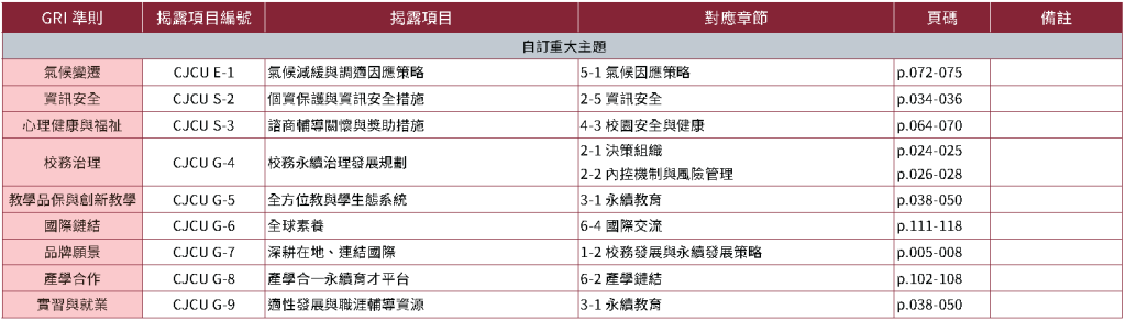附錄｜第三方確信報告