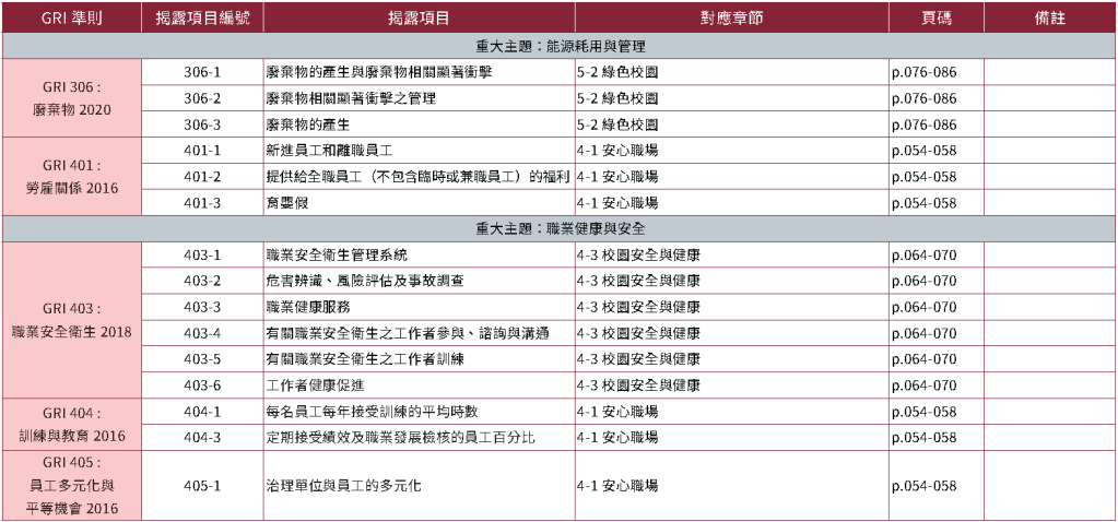 附錄｜第三方確信報告