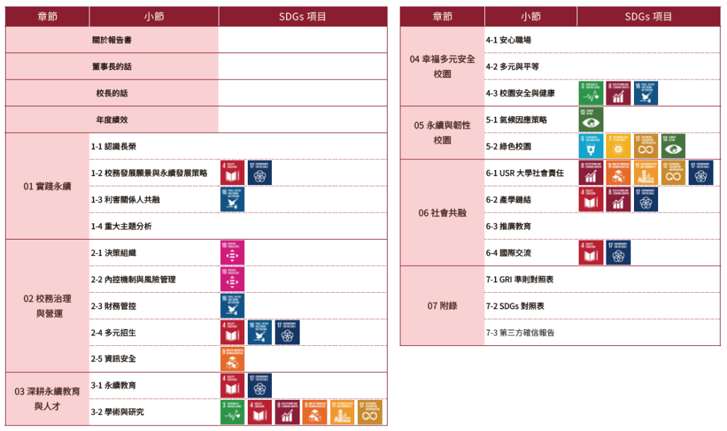附錄｜第三方確信報告