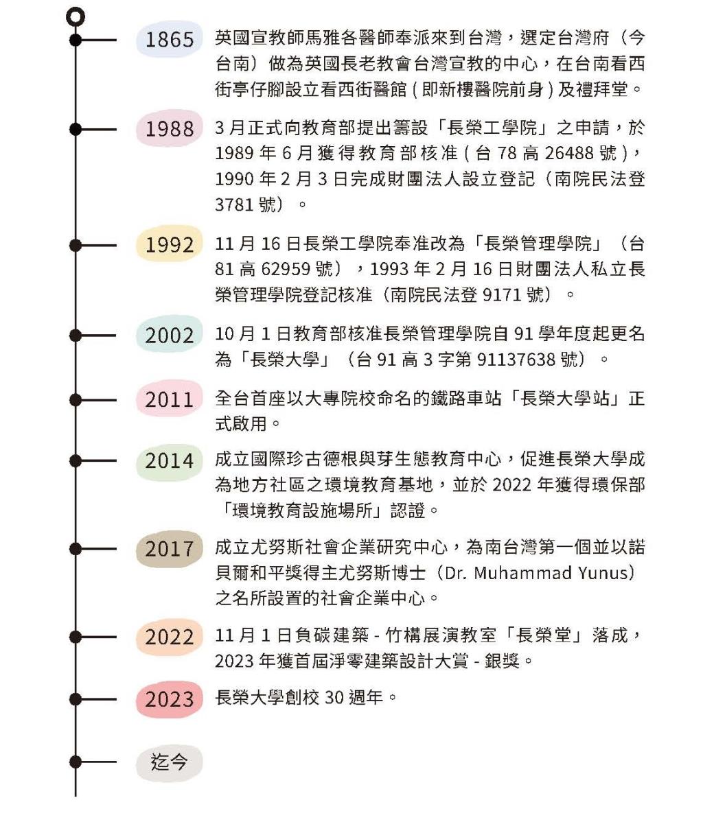 認識長榮