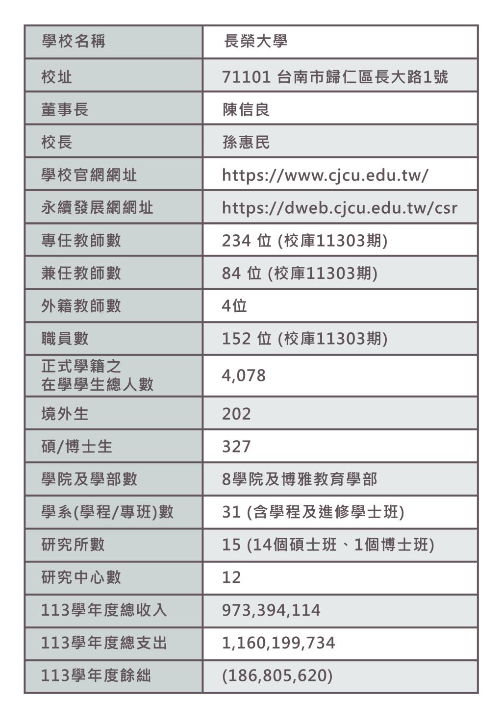 認識長榮