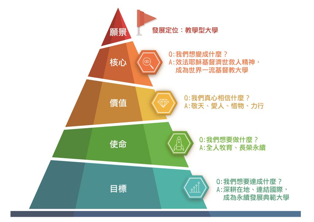 實踐永續