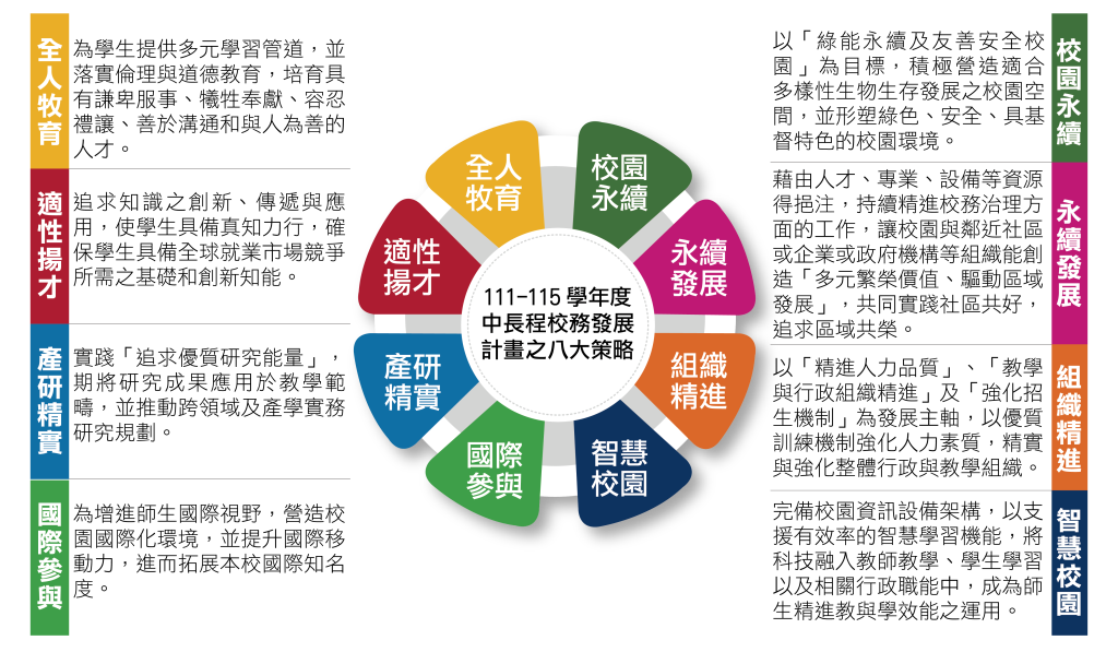 實踐永續