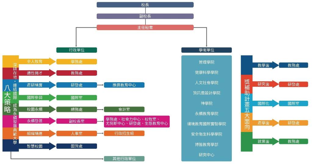 實踐永續