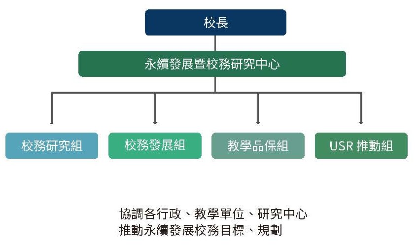 實踐永續