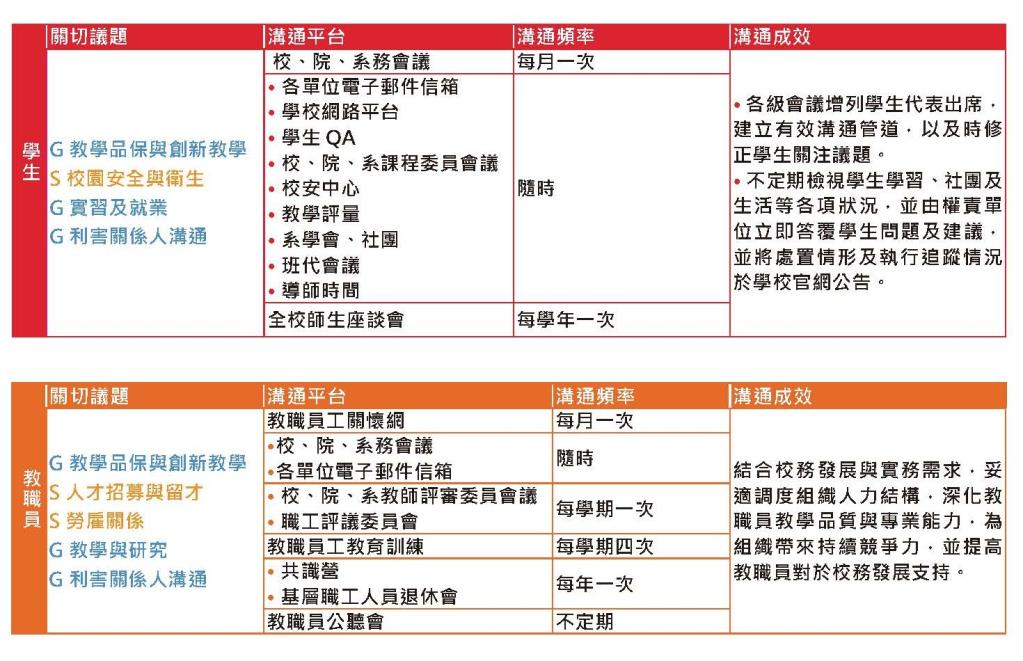 實踐永續