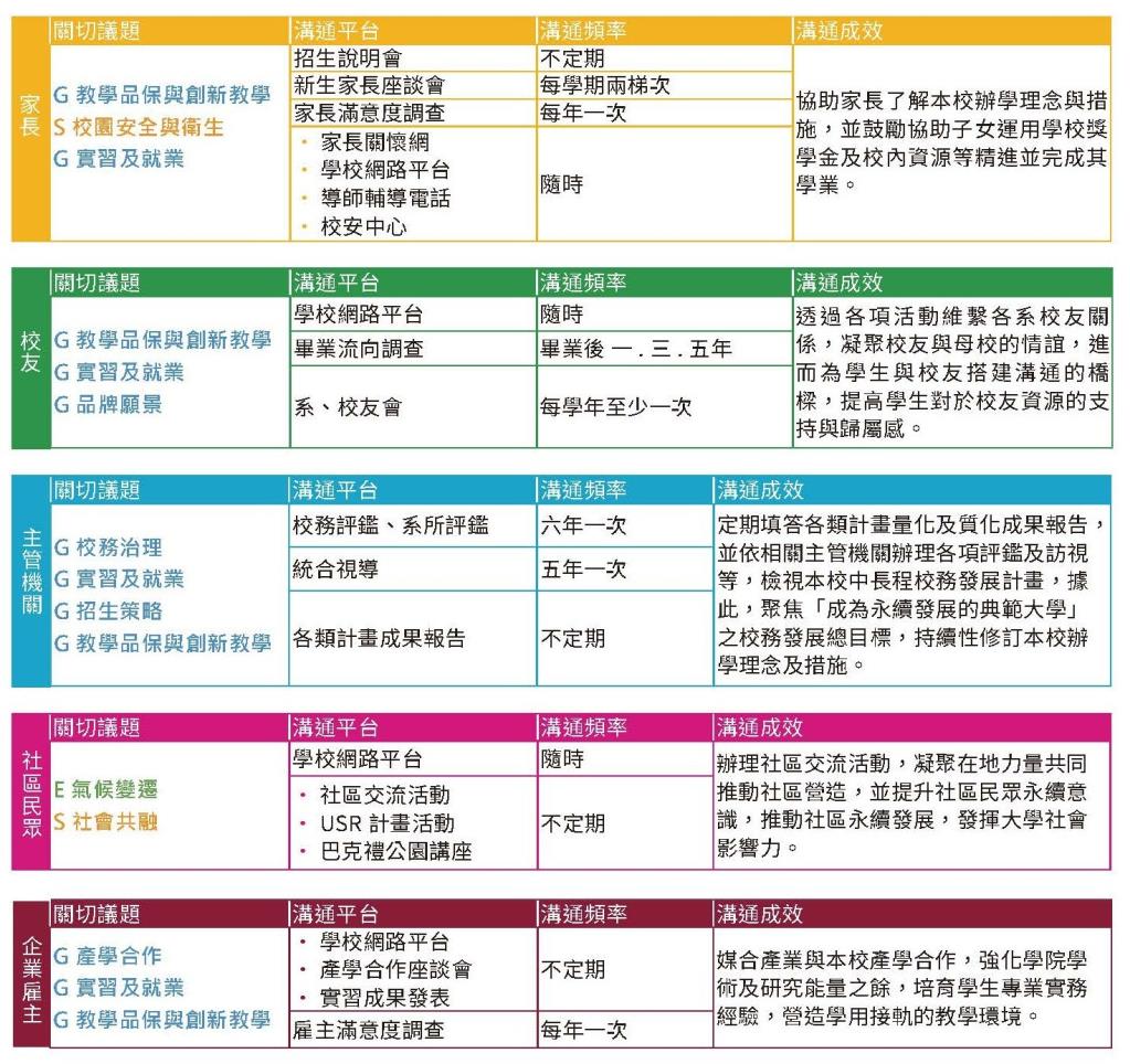實踐永續