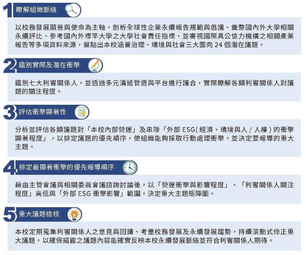 實踐永續