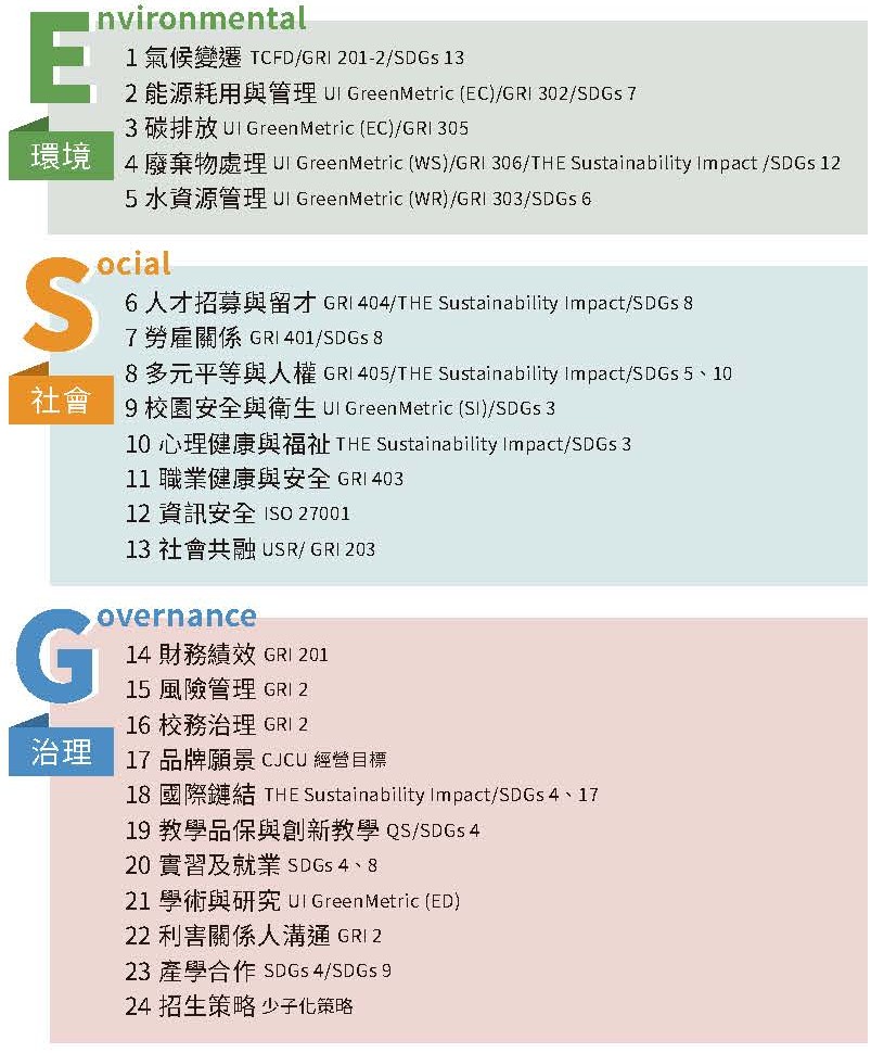 實踐永續