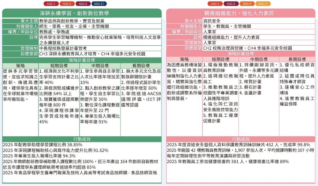 實踐永續