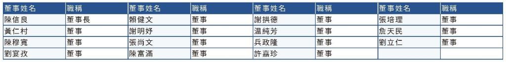 實踐永續