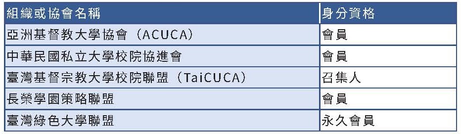 實踐永續