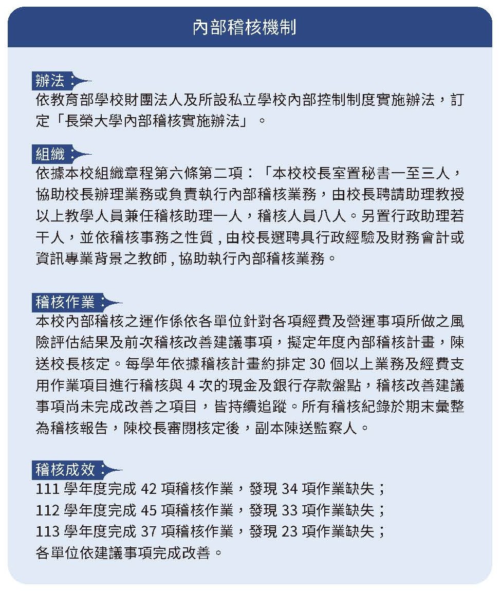 實踐永續