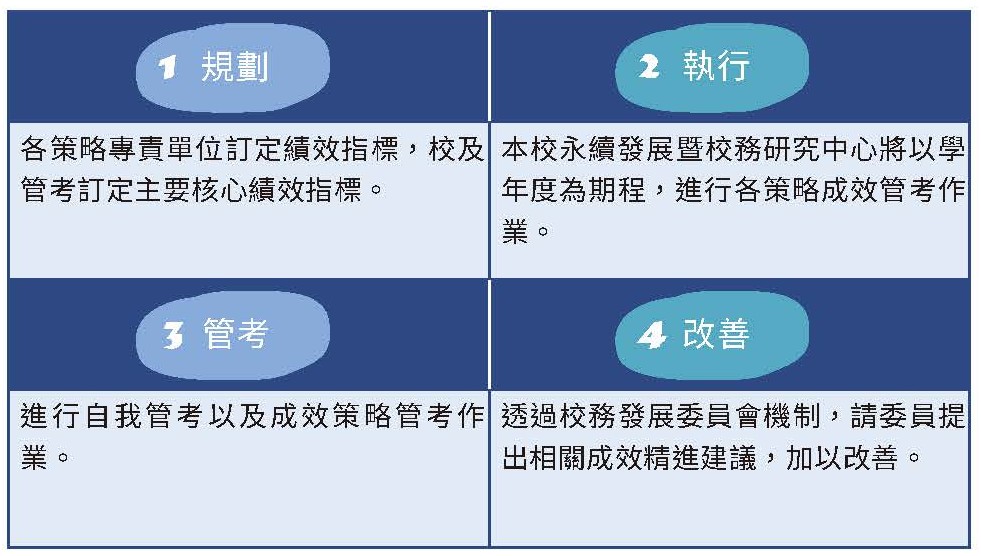 實踐永續