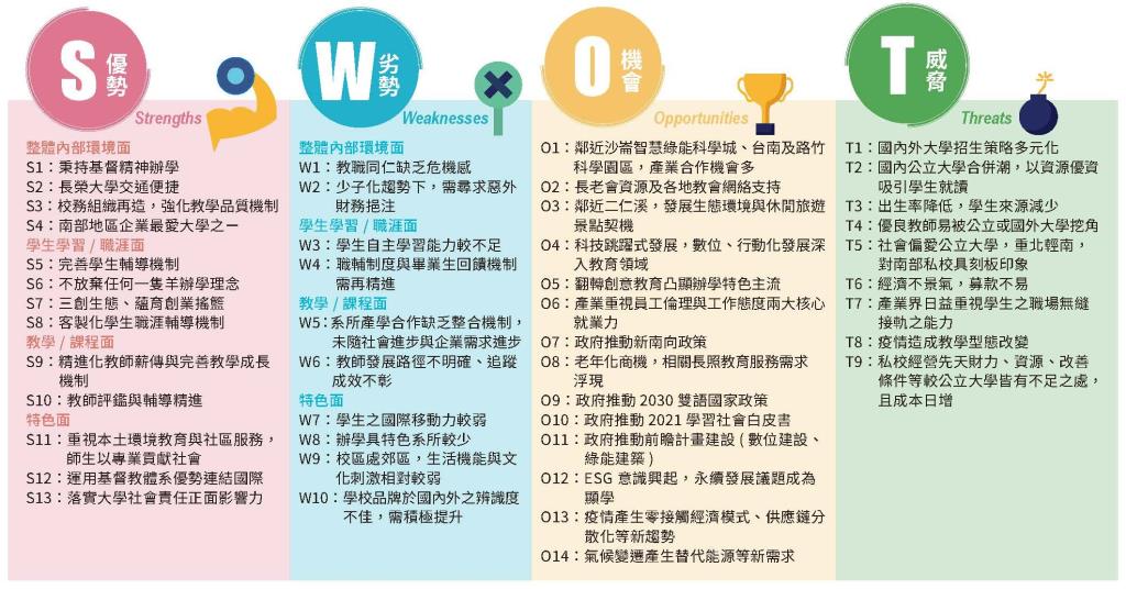 實踐永續