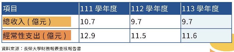 實踐永續