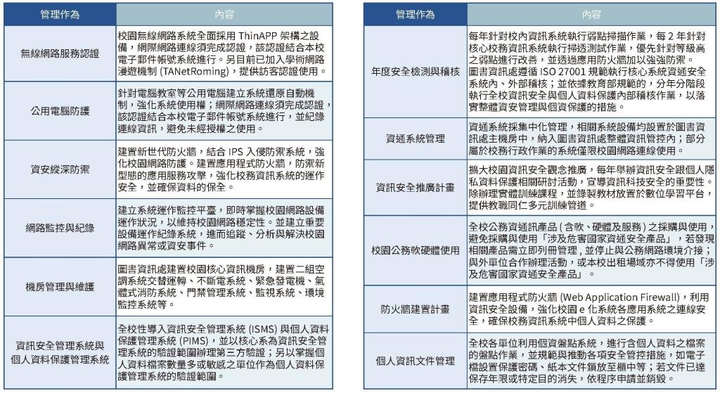 實踐永續
