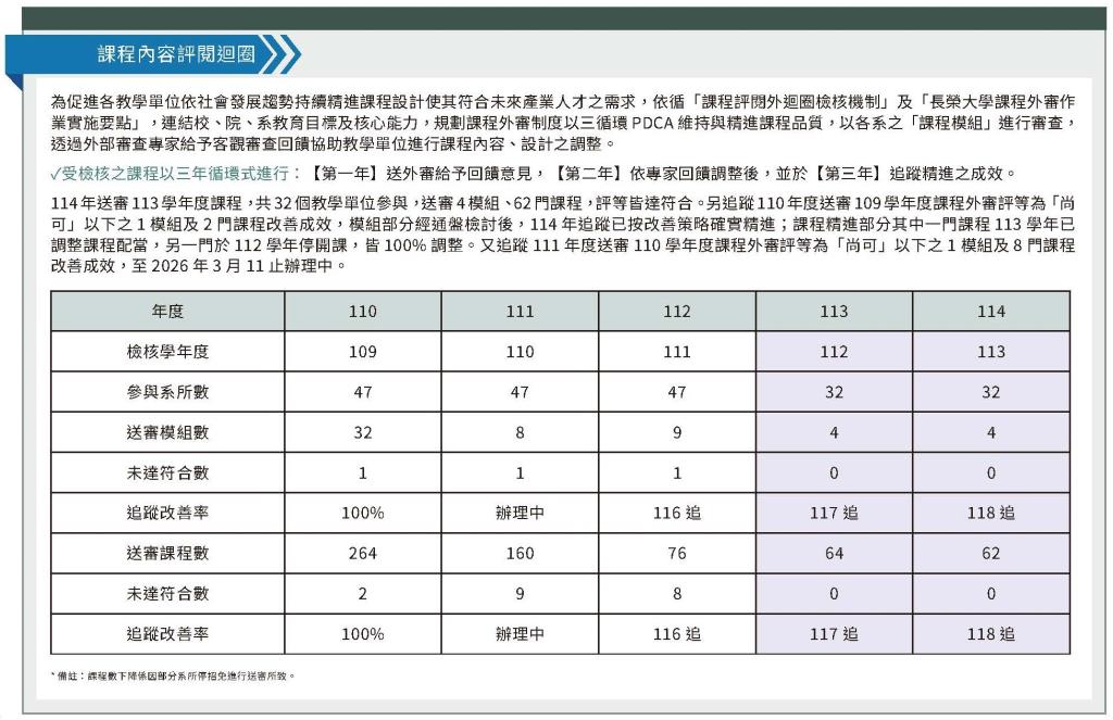 實踐永續