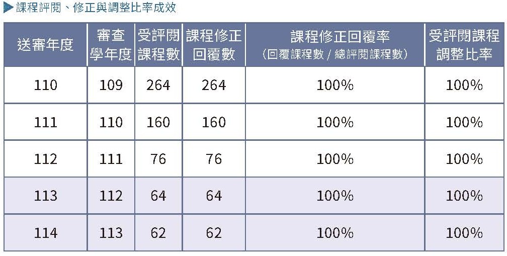 實踐永續