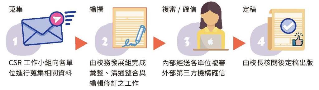 品質管理流程