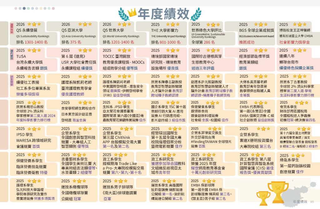 年度績效