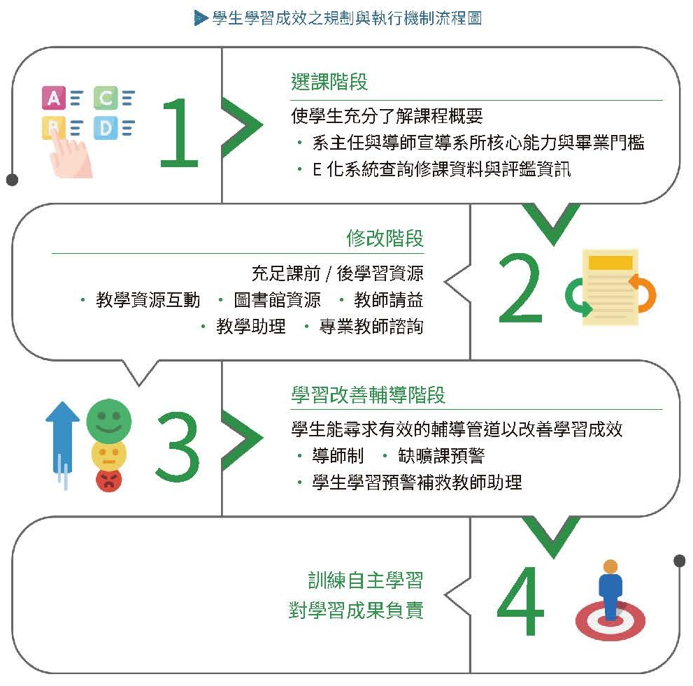實踐永續