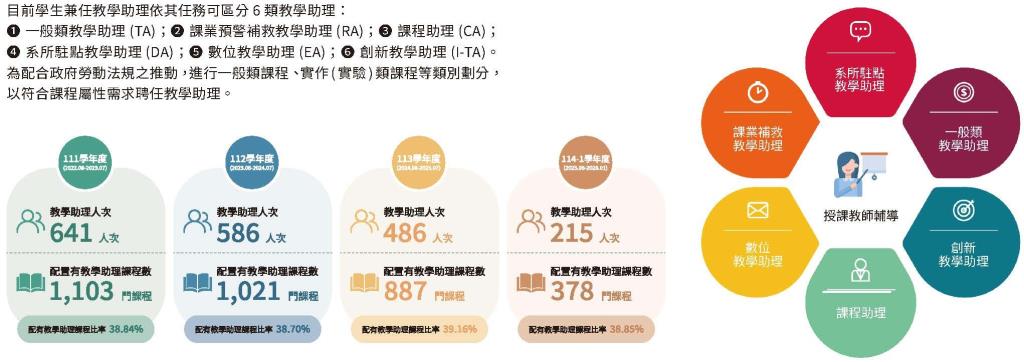 實踐永續