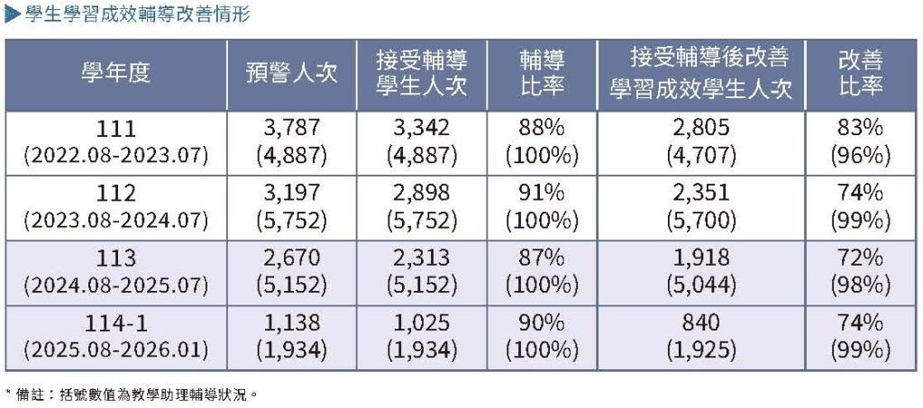 實踐永續