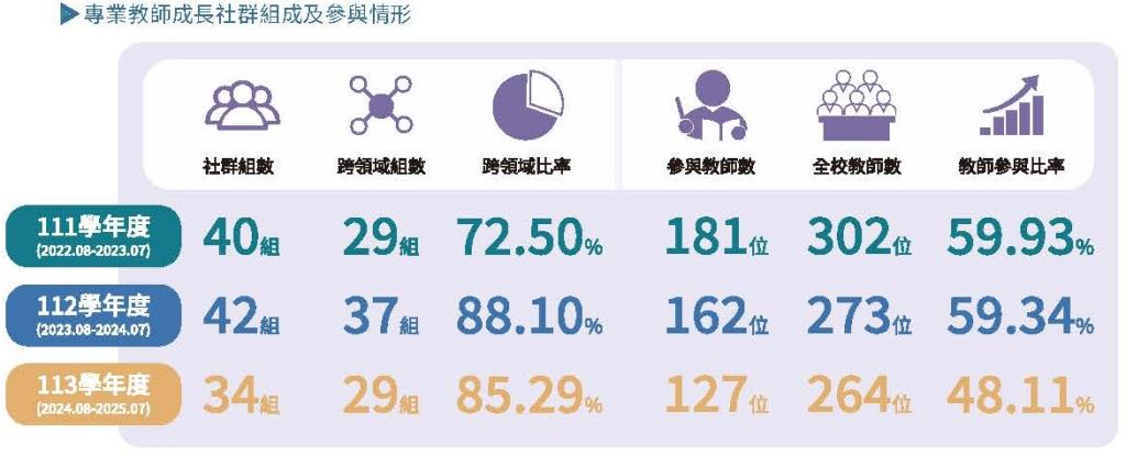 實踐永續