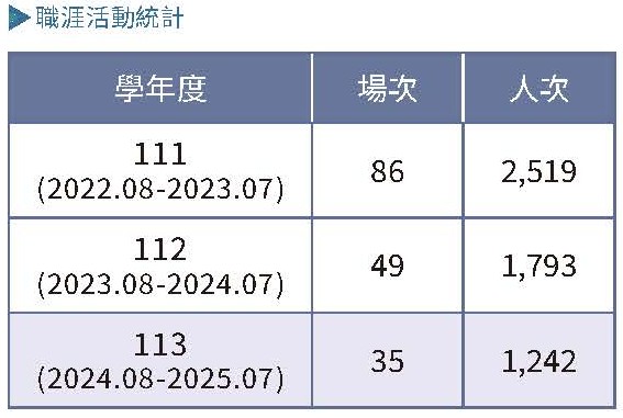 實踐永續