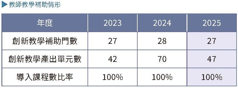 實踐永續