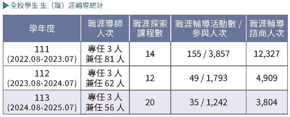 實踐永續