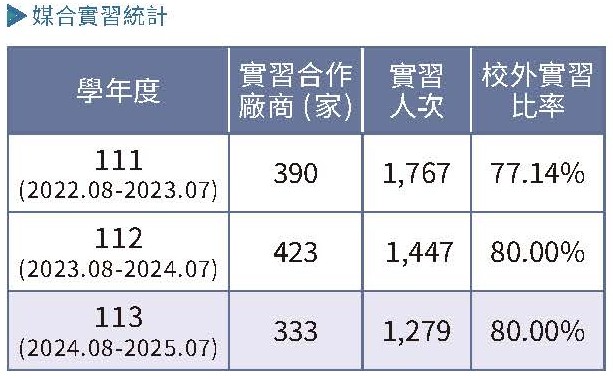 實踐永續