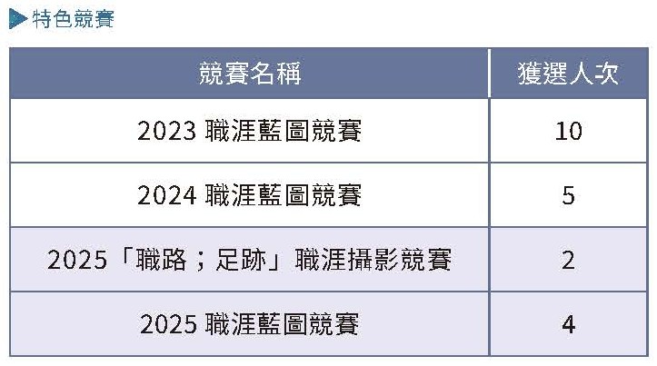 實踐永續