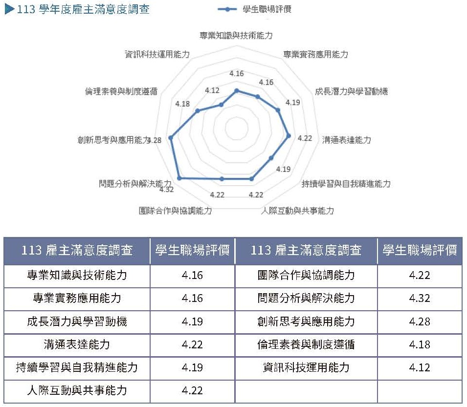 實踐永續