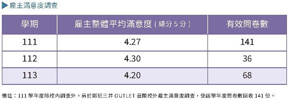 實踐永續