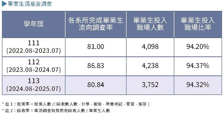 實踐永續