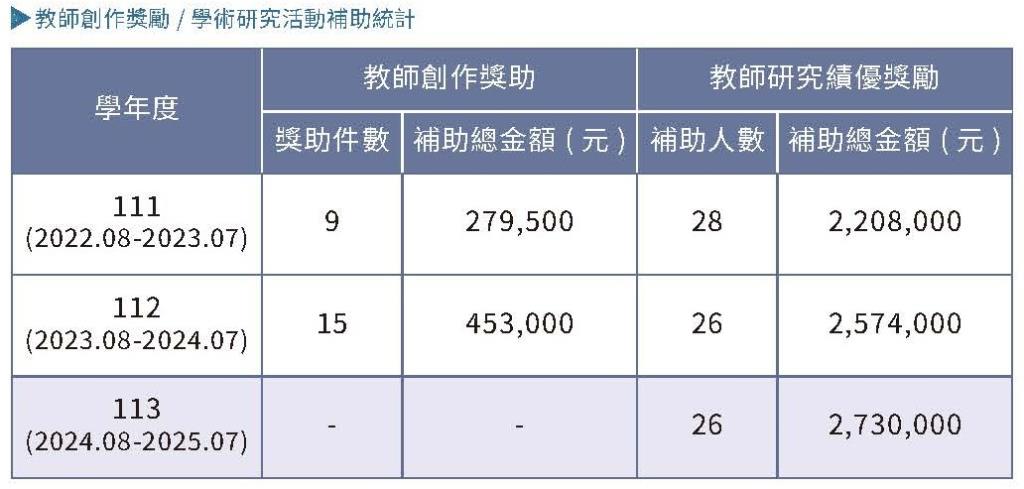 實踐永續