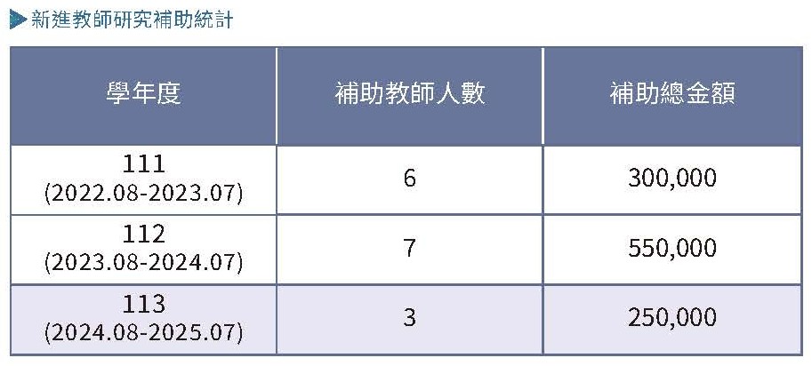 實踐永續
