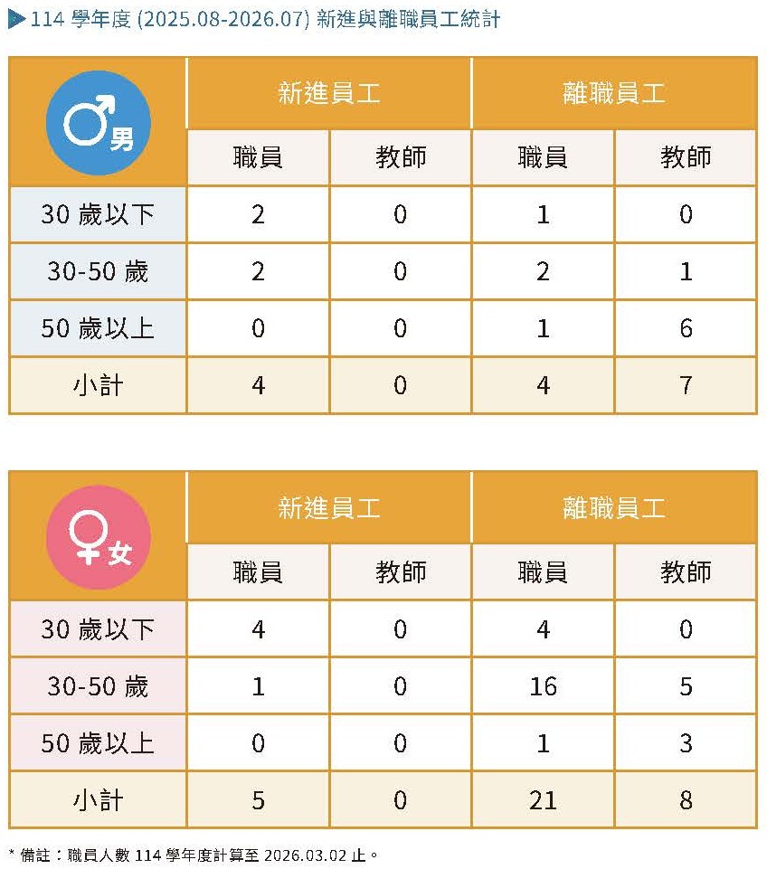 實踐永續