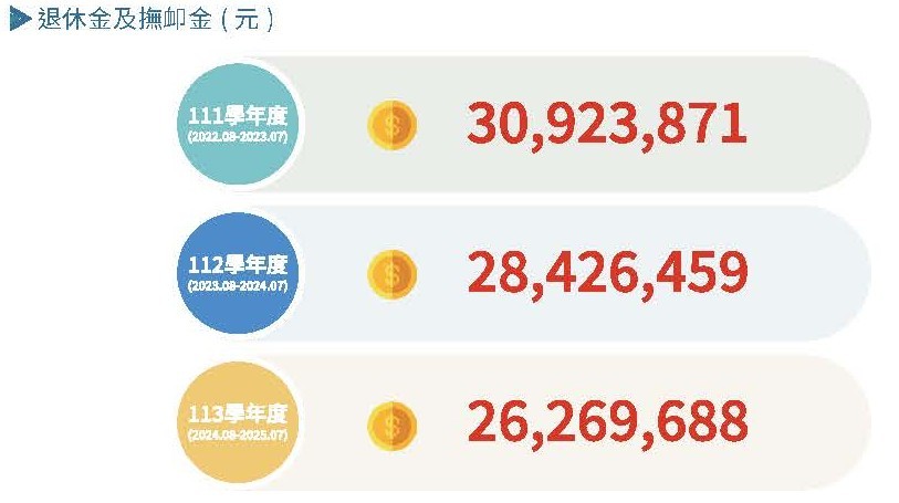 實踐永續