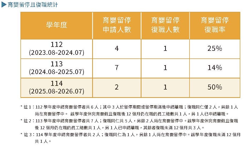 實踐永續