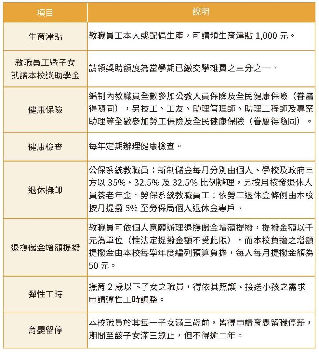實踐永續