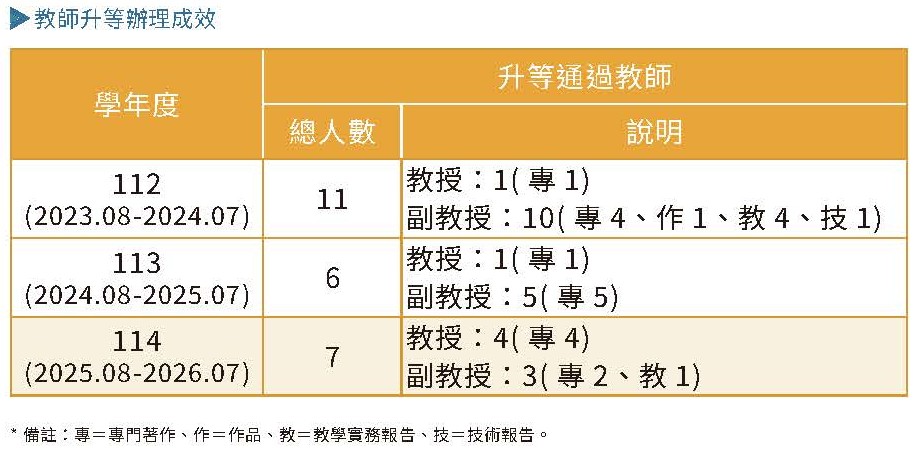 實踐永續