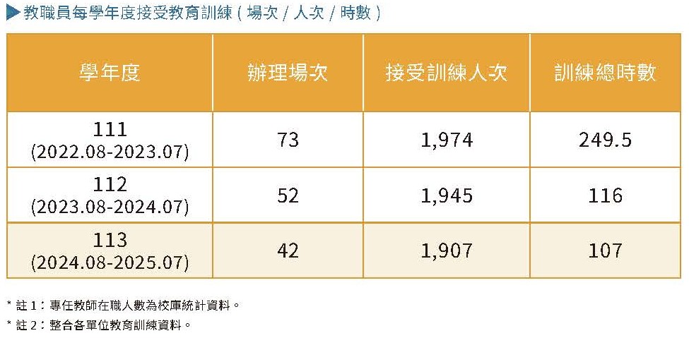 實踐永續