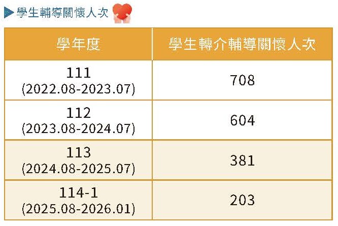實踐永續