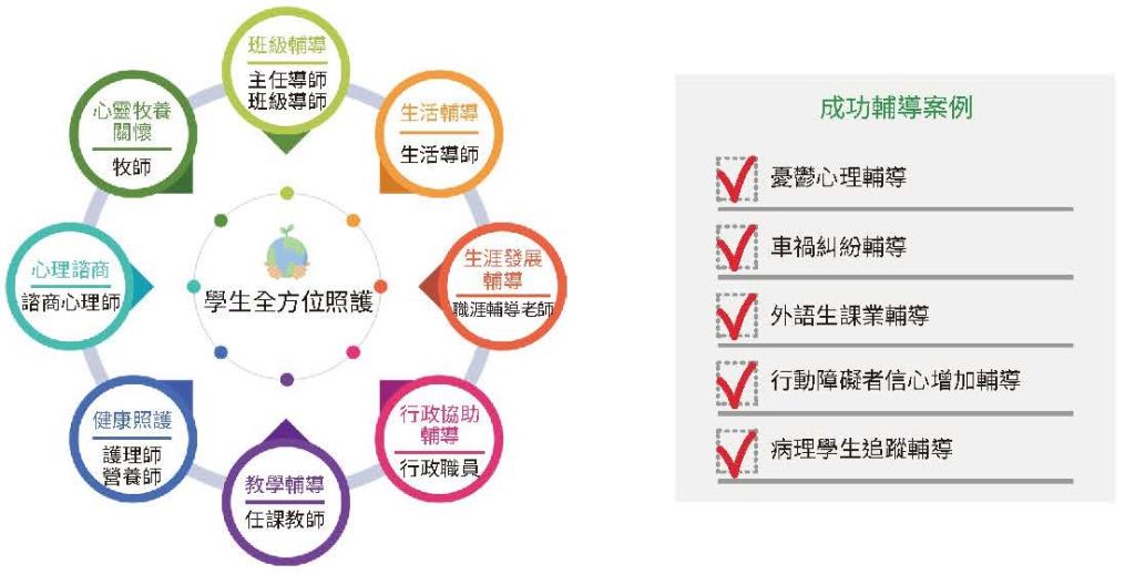 實踐永續