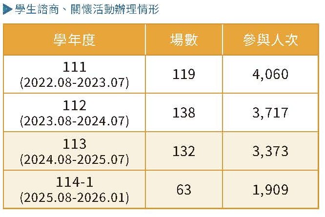 實踐永續