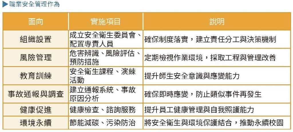實踐永續